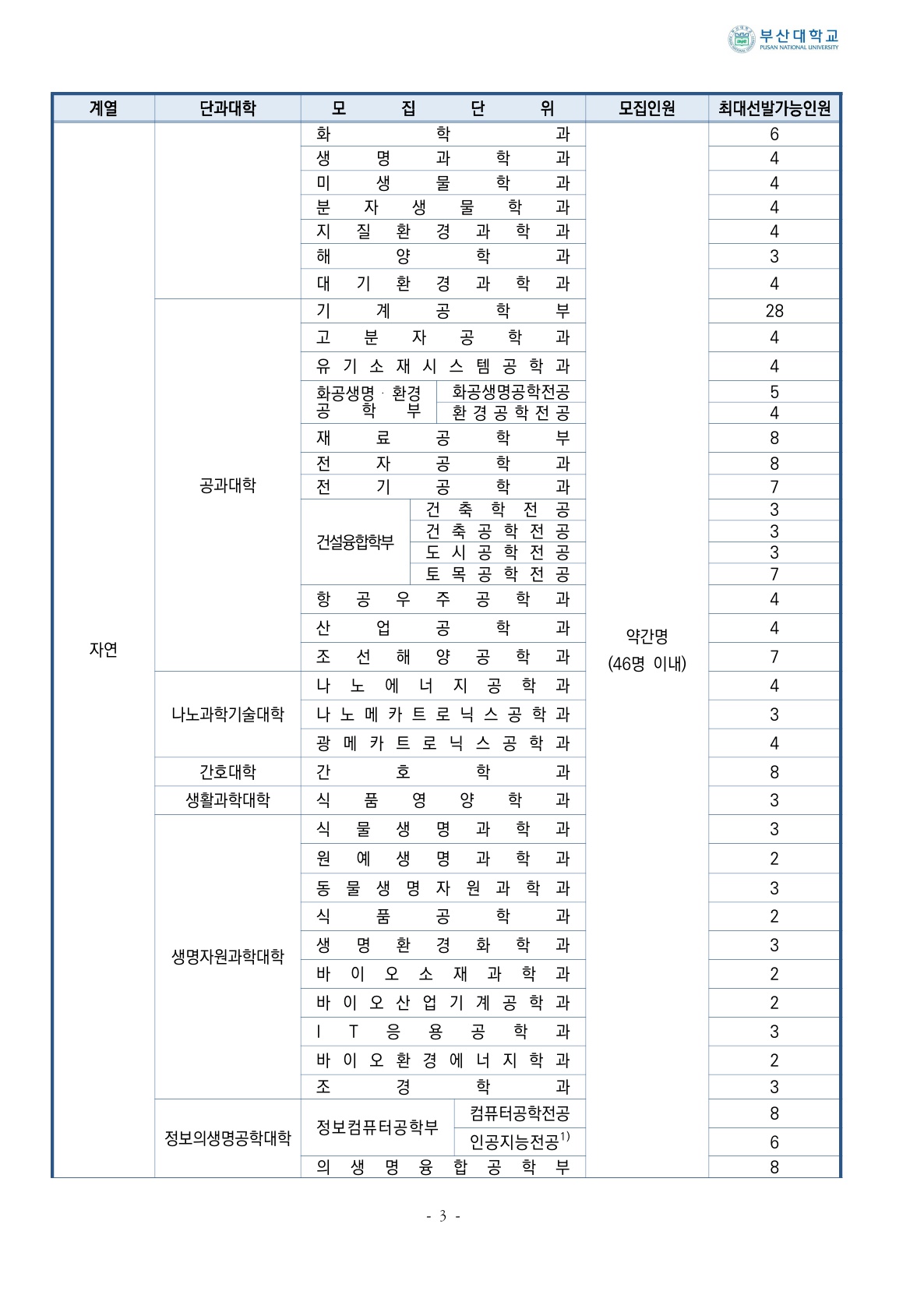 2023_부산대_7.jpg